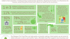 The Glasgow City Food Plan 2021 - 2031